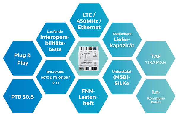 DB SICONIA SMARTY IQ-LTE