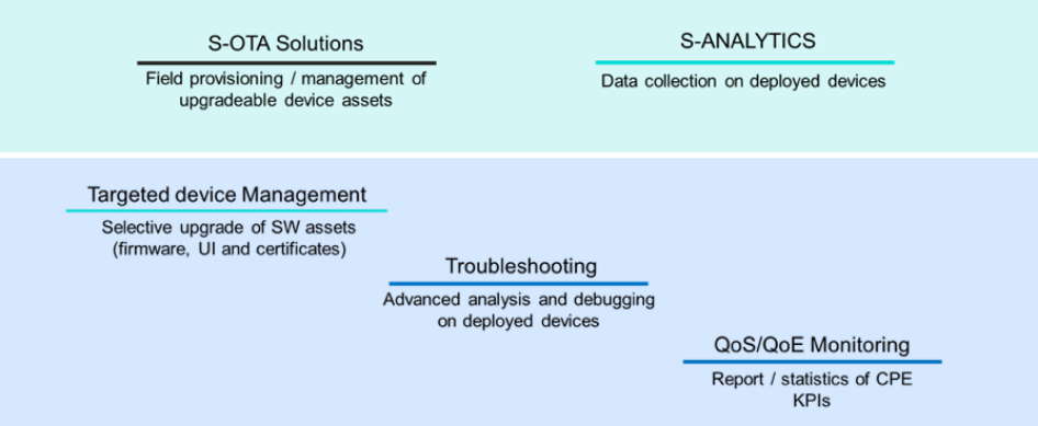 Device management