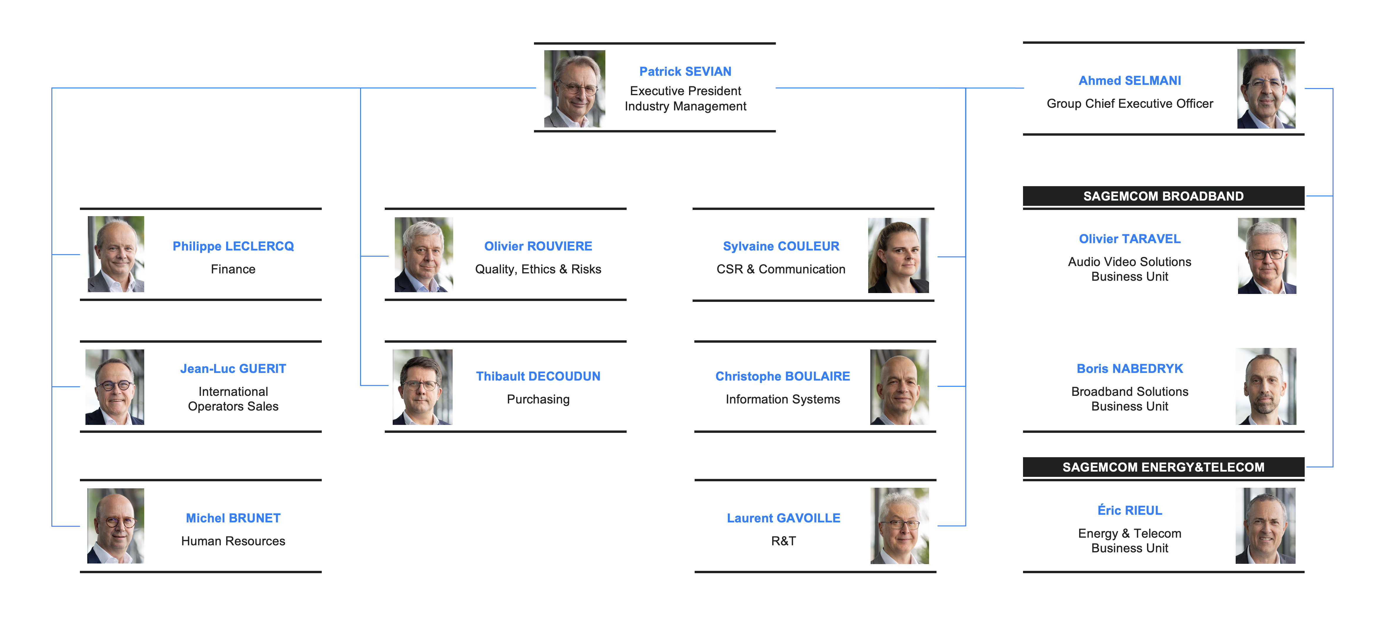 Sagemcom organization chart 