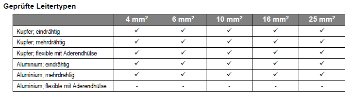 Table_Siconia_Smarty_BZ-Plus